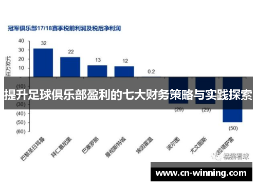 提升足球俱乐部盈利的七大财务策略与实践探索